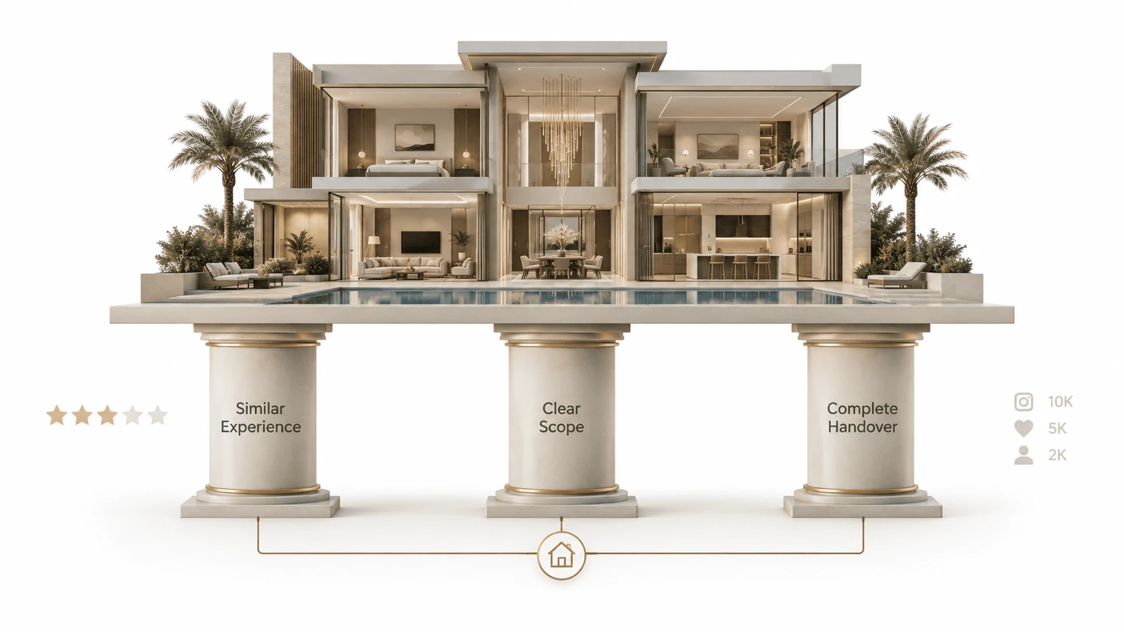 diagram of the quick rule for choosing a luxury interior designer showing experience scope and handover